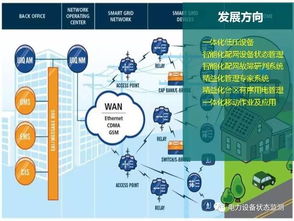 國網(wǎng)北京公司 低壓配電網(wǎng)自動化技術的未來發(fā)展方向與設計藍圖