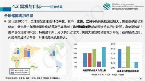 全球能源互聯網關鍵技術發展與展望