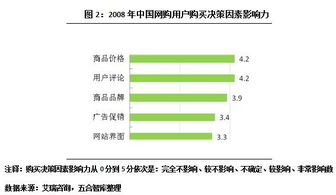 網絡購物時代，商業地產如何借力網頁設計破局新生？